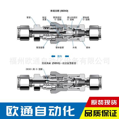 世伟洛克Swagelok仪表系统快速接头SS-QC4-D-4PF