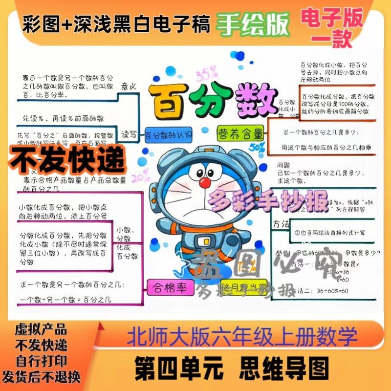 【1408】北师大六上数学第四单元百分数思维导图电子稿