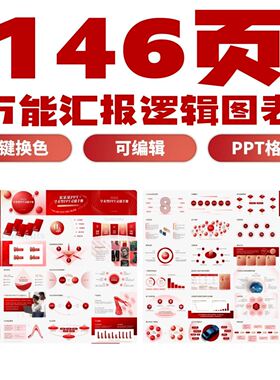 红色大厂单位汇报万能逻辑图表PPT模板高级企业年终汇报逻辑架构