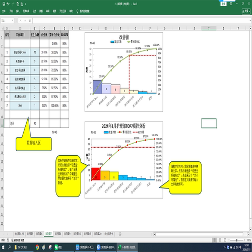 排列图柏拉图QC七大手法之柏拉图