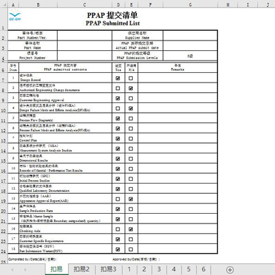 PPAP全套模版PPAP文件PPAP表格
