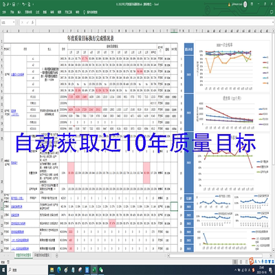 质量目标和环境目标自动获取全套