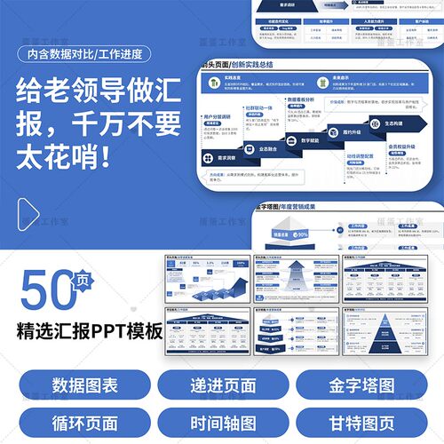 工作总结汇报PPT模板树状甘特箭头鱼骨房型图金字塔数据表时间轴
