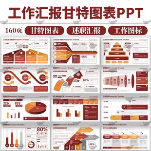 企业年终工作总结述职汇报逻辑架构数据分析可视化图表ppt模板