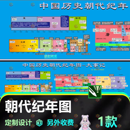 中国历史朝代纪年图大事件简介挂画学校教室学习海报装饰挂画素材