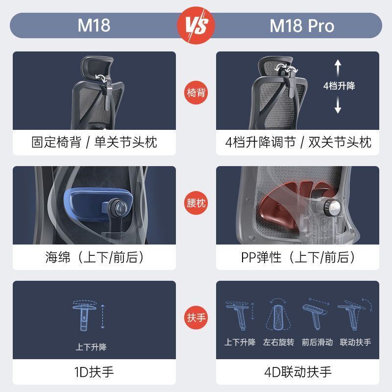 速发西昊M18人体工学椅电脑椅办公椅电竞椅书房家用椅子靠背舒适