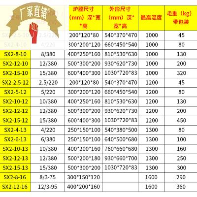 速发箱产高热效率高温电炉 验式电炉 马弗炉 实生电炉 SX2 15 12