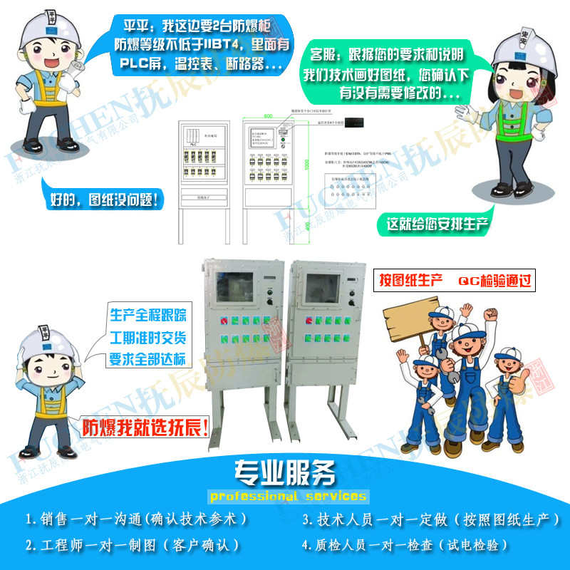 速发防爆配电柜接线箱动力照明箱控制柜防爆I配电箱仪表箱启动柜