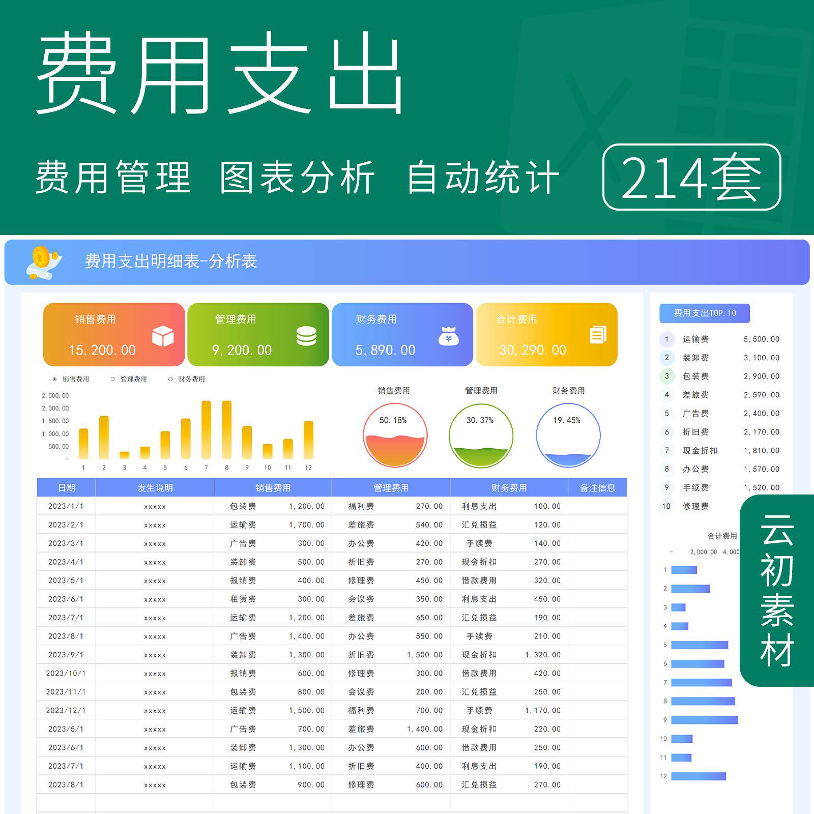 公司费用支出Excel表报销管理明细记账分析统计财务登记年度汇总