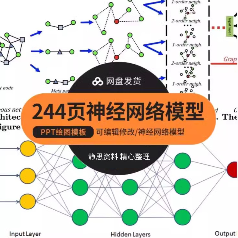 神经网络模型深度学习画图流程架构图逻辑图编辑修改PPT绘图模板
