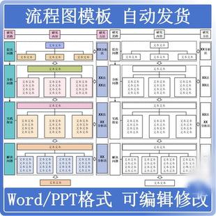 款式3|技术路线流程图模板word/PPT格式WPS可编辑修改定制服务