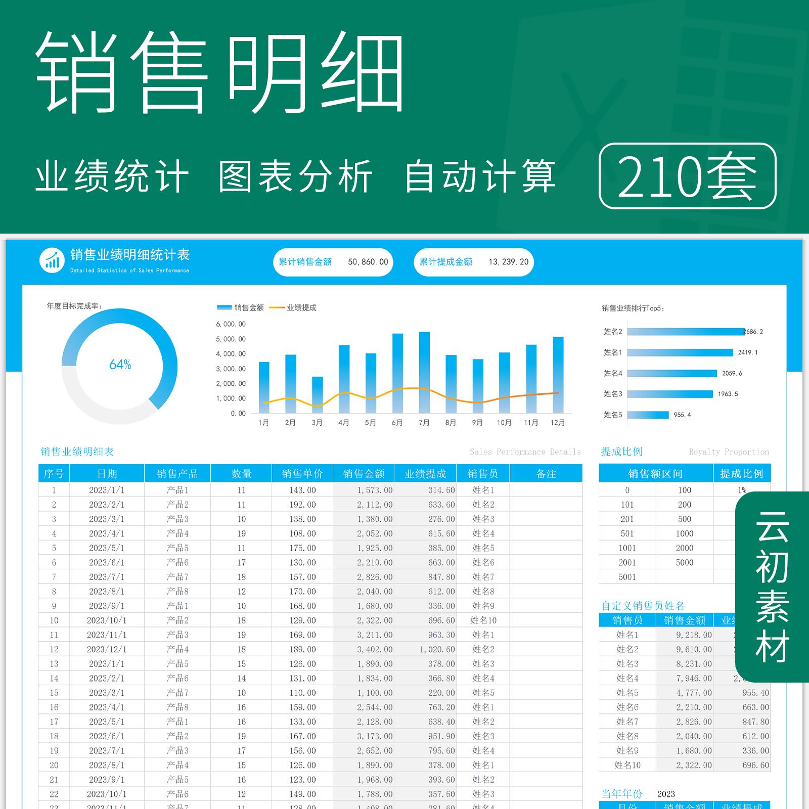 销售明细表Excel店铺商品利润员工业绩提成订单统计报表数据分析