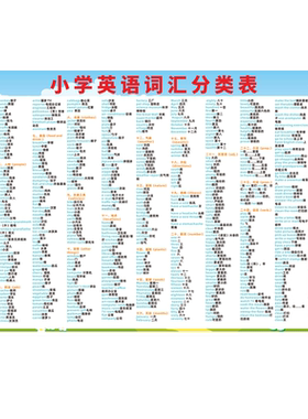 英语小学生挂画海报贴纸