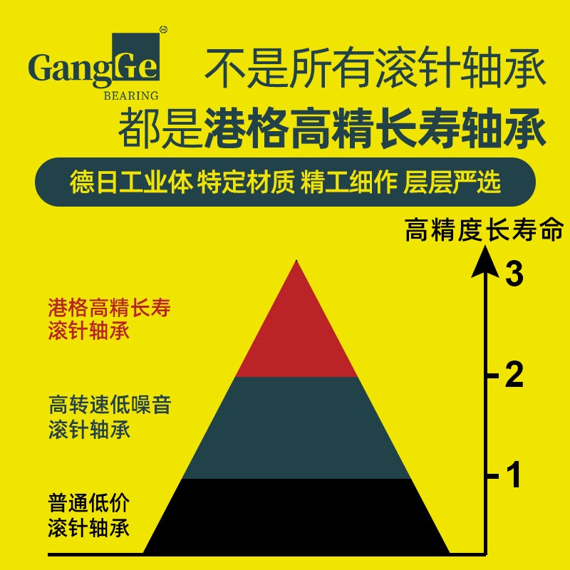 精密单向滚针轴承HF0306 0406 0608 0612 0812 1008 1012优质轴承