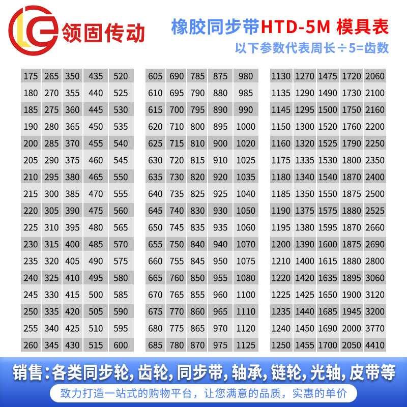 橡胶同步皮带HTD5M405/410/415/420/425/430/435/440/445/450传动