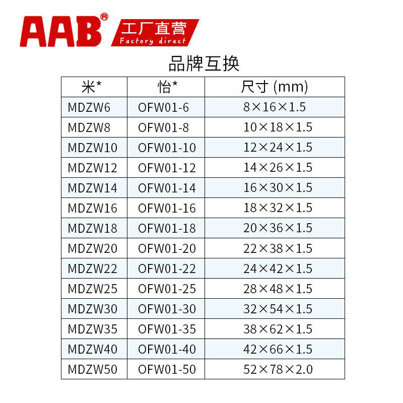 干式垫片镀锌薄壁自润滑止推垫片DP复合垫片MDZW26441.5