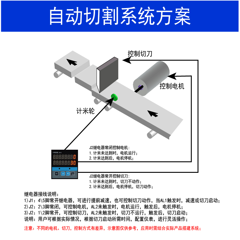数显滚轮式高精度计米器485
