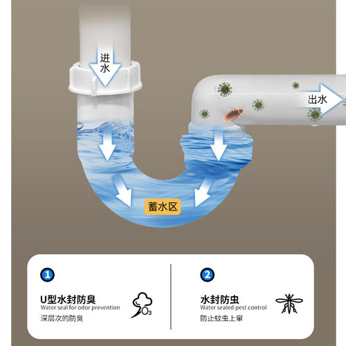 适配九牧 工厂直供厨房下水管304不锈钢洗菜盆下水道排水管