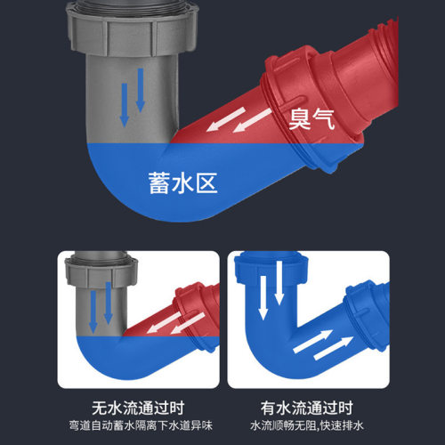 适配九牧 厨房菜盆排水管全套靠墙省空间下水器高低槽通用防臭