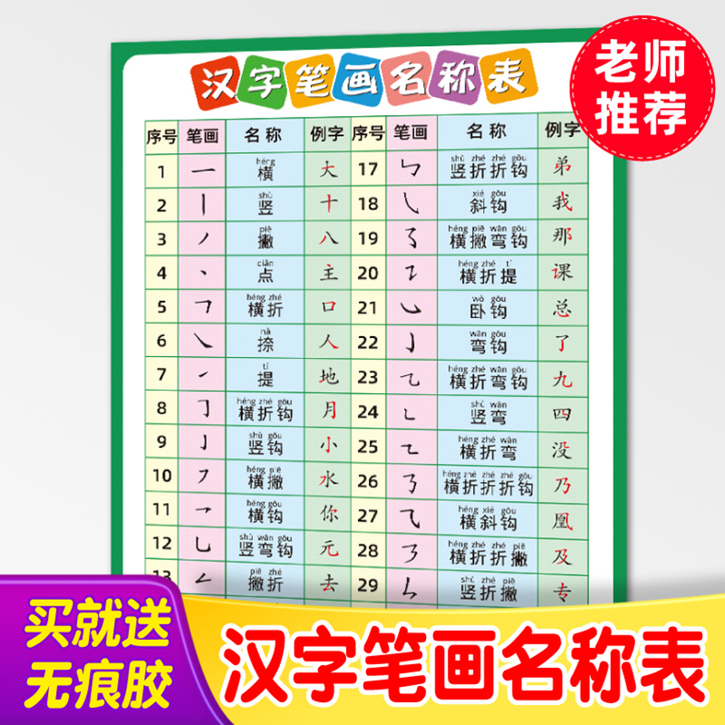 汉字笔画名称书写表墙贴画
