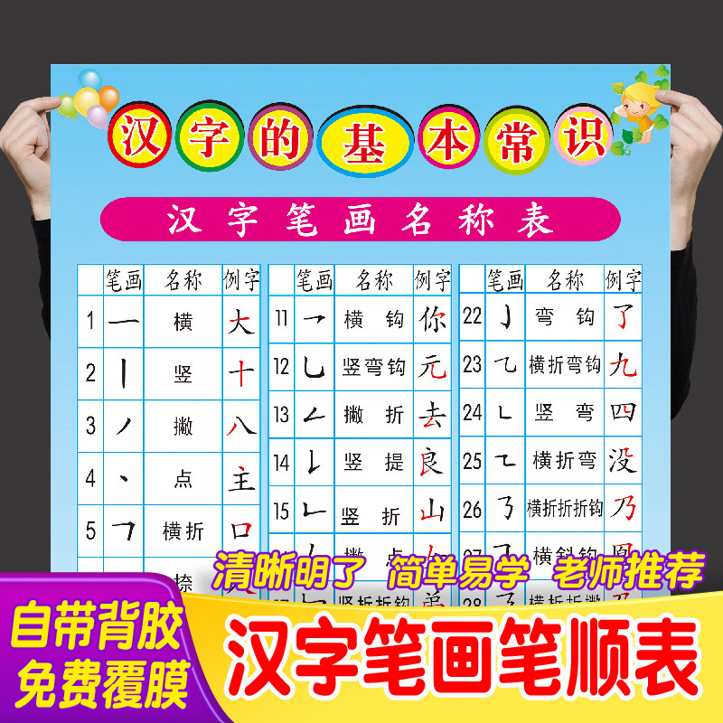 小学基本常识汉字笔画名称表常用偏旁部首笔顺口诀学习挂图墙贴画