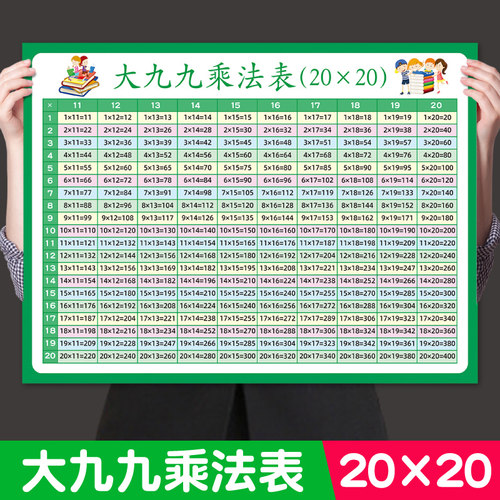 大九九乘法口诀表墙贴挂图