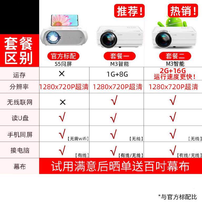 train commercial Camera Projector TV cabinet cinema household high definition Projector Ultra HD Full HDin the Office Equipment/Consumables/Related Services , Projector  category - from Buy2taobao.com to provide professional Taobao agent buy service