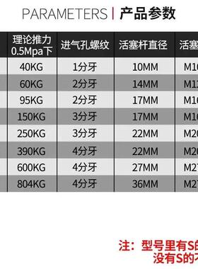 标准气缸SC80X10X15X20X30X35X40X45X60X65X80X90X110-S密封圈