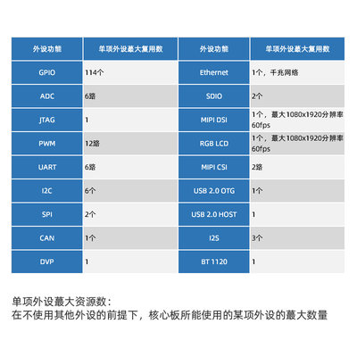 正点原子RV1126核心板瑞芯微ARM Linux嵌入式开发板ATK-CLRV1126F