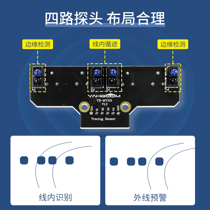 亚博智能小车机器人4路循迹模块巡线传感器红外寻迹避障四路识别-封面