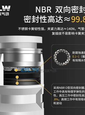 PE三通锌合金黑色&白色气动接头PUT型气管三通接头PE-4/6/8/10/12