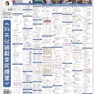 14天分销裂变实操图谱用户分享率朋友j圈分享文案市场验证竞品