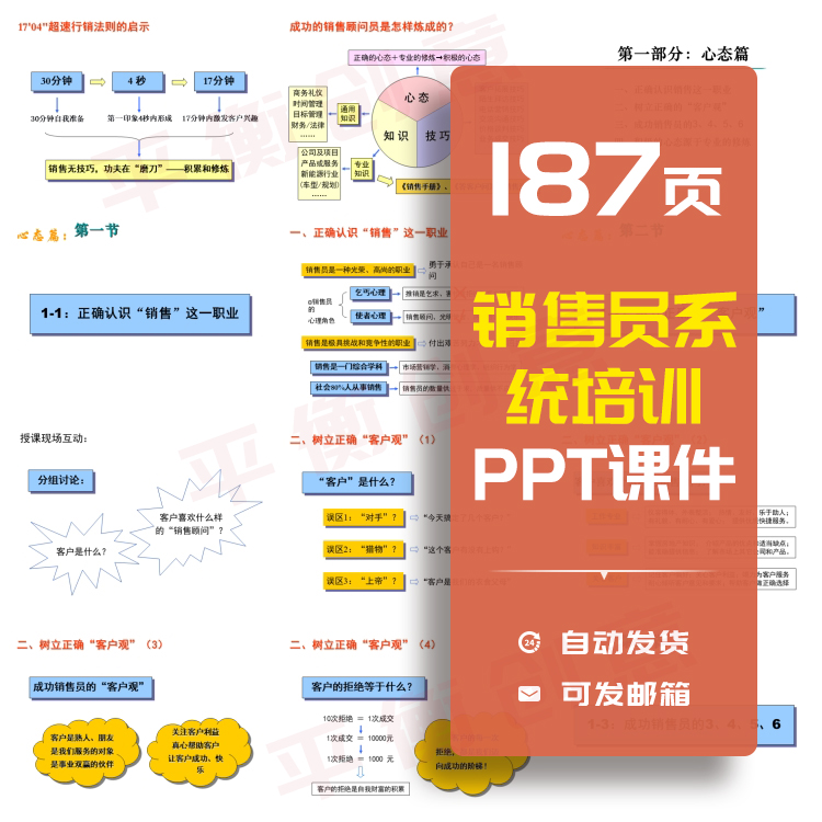 187页销售员系统培训PPT课件 客户谈判技巧 业务成交洽谈礼仪心态