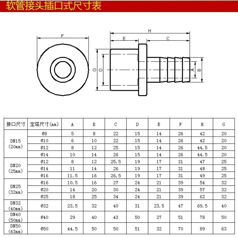 UPVC软管接头i 宝塔直接 PVC软管直接 软硬快接 塑料宝塔接头 插