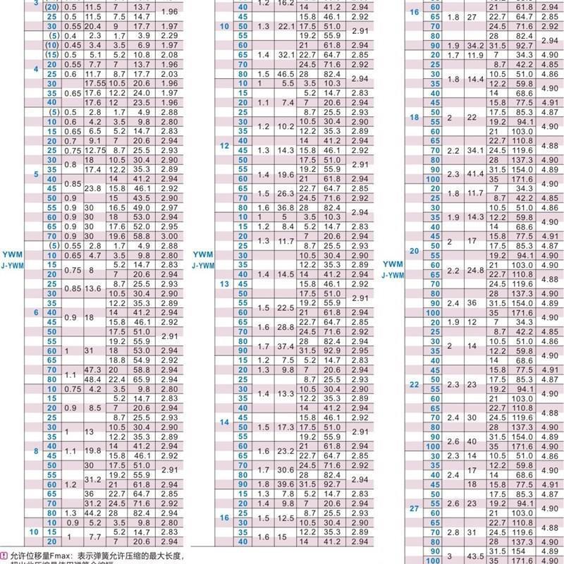 怡和达压缩弹簧YWM-D3D4D5D6D8D1012131416182027-L5/YWM-D14-L30