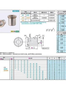 替8夹具4衬套5带肩JBH35 JBHN30 JBHC12 13 15 16 20 25-6 C-JBHM