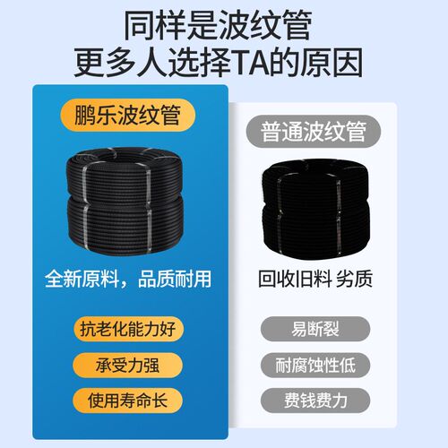 PP阻燃塑料波纹管PE汽车线束穿线管可开口PA电线绝缘保护套管
