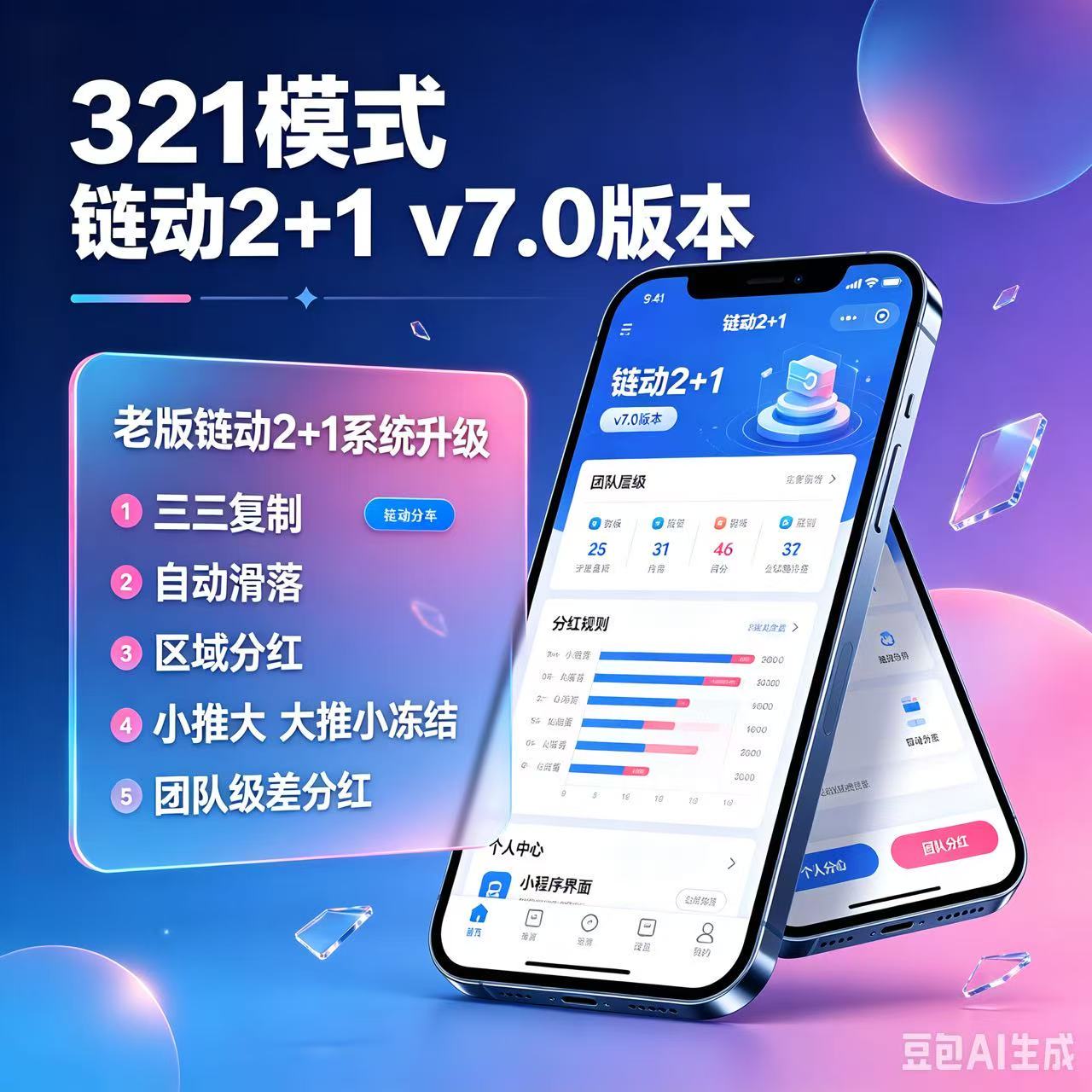 321模式商城链动2+1分销商城微信推三返一新零售分销模式源码