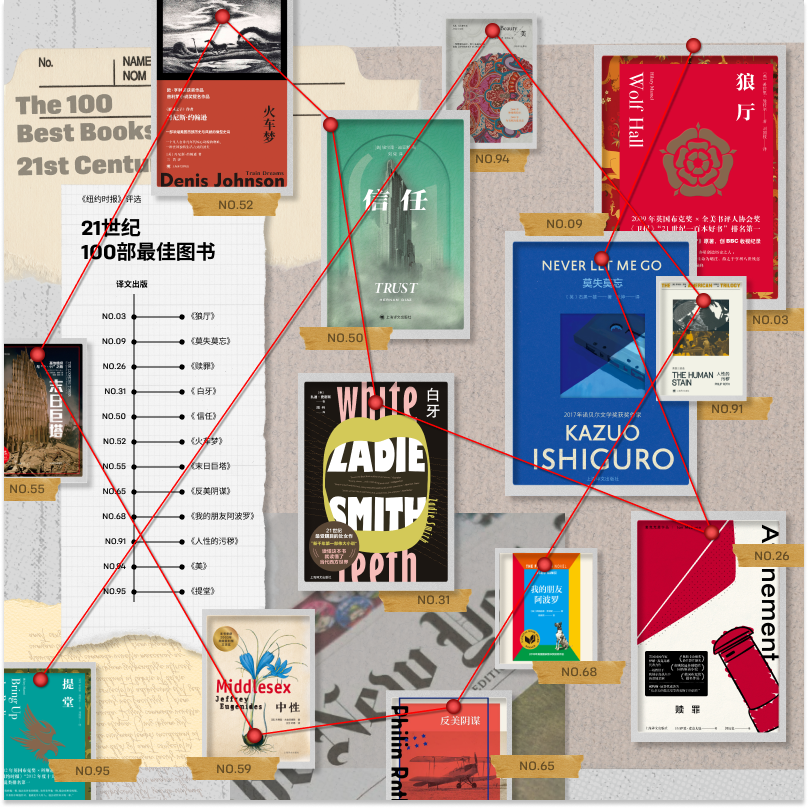 《纽约时报》21世纪100部最佳图书  狼厅 莫失莫忘 赎罪 白牙 信任 火车梦 末日巨塔 中性 反美阴谋 我的朋友阿波罗 等 上海译文