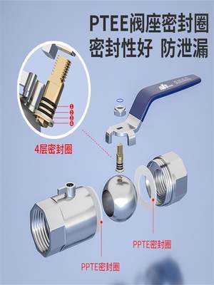 管家猫碳钢球阀接自来水管4分6分1寸抗冻防冻DN15双内丝阀门开关