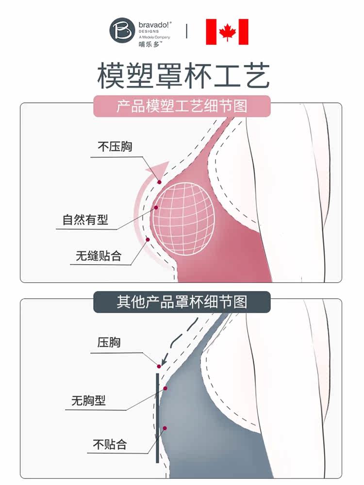 bravado哺乐多哺乳内衣女喂奶聚拢防下垂有型孕妇内衣胸罩