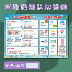 【小学数学公式图图片】近期1800组小学