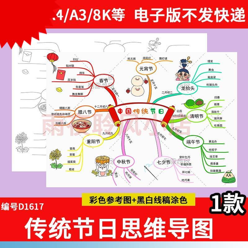 可打印中国传统节日思维导图手抄报电子模板小学生节日习俗文化电