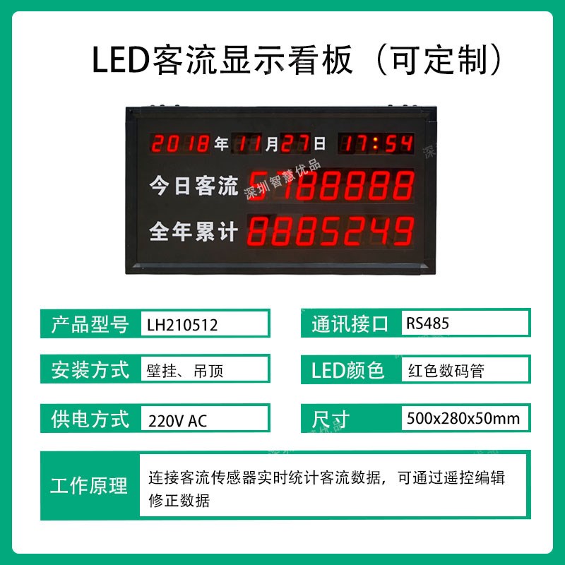 工厂粉尘无尘车间客流人数统计显示屏统计在场人数计数器监测系统