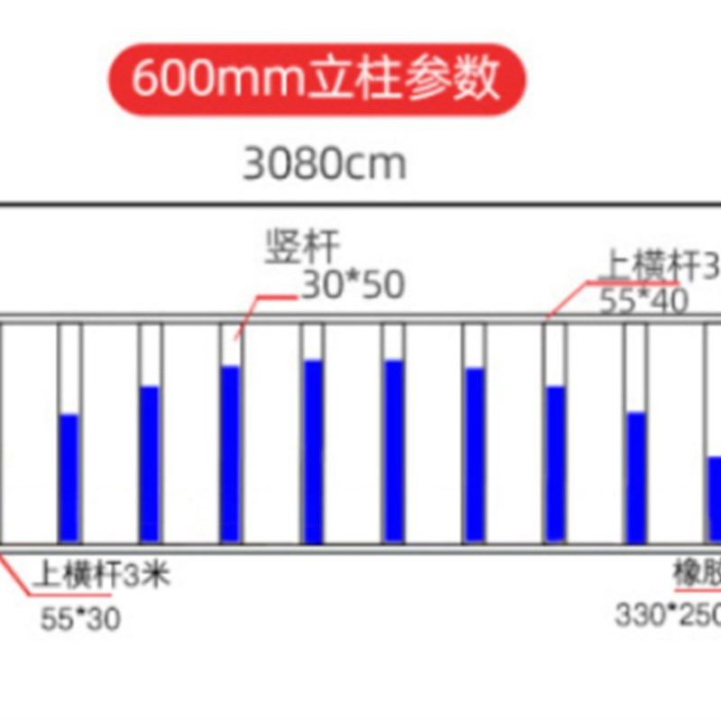 青岛市政道路护栏马路中间红白色隔离栅栏小区人行道停车场护栏网
