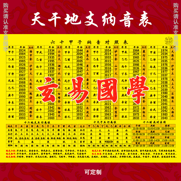 六十甲子纳音表 六十花甲五行纳音十二时辰对照表塑封