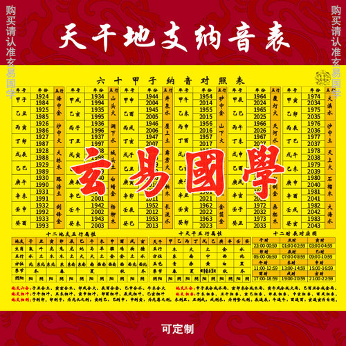 六十甲子纳音表 六十花甲五行纳音十二时辰对照表塑封