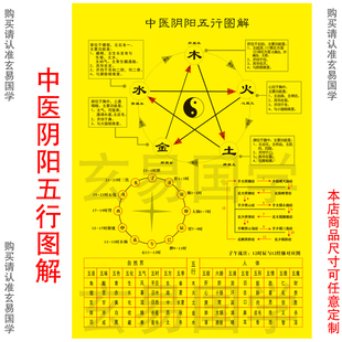 中医五行生克图金木水火土中医基础阴阳五行五脏六腑入门图