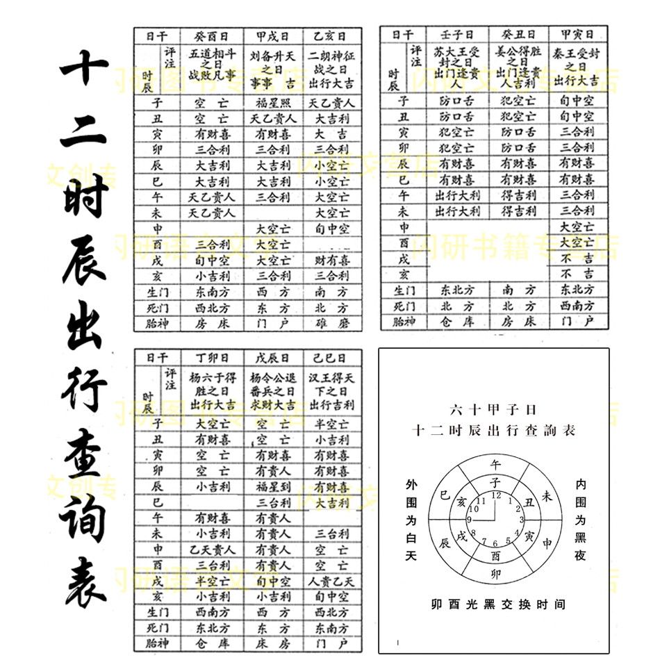 六十甲子日十二时辰出行图本年日历表