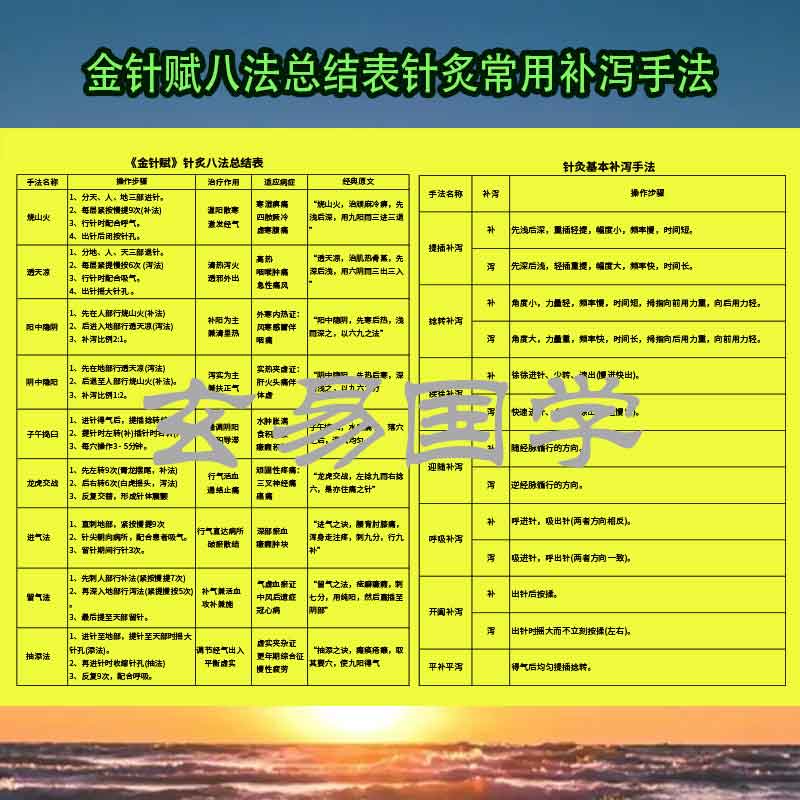 中医经络金针赋针炙治病八法总结表五门十变经外奇穴表井荣俞经合
